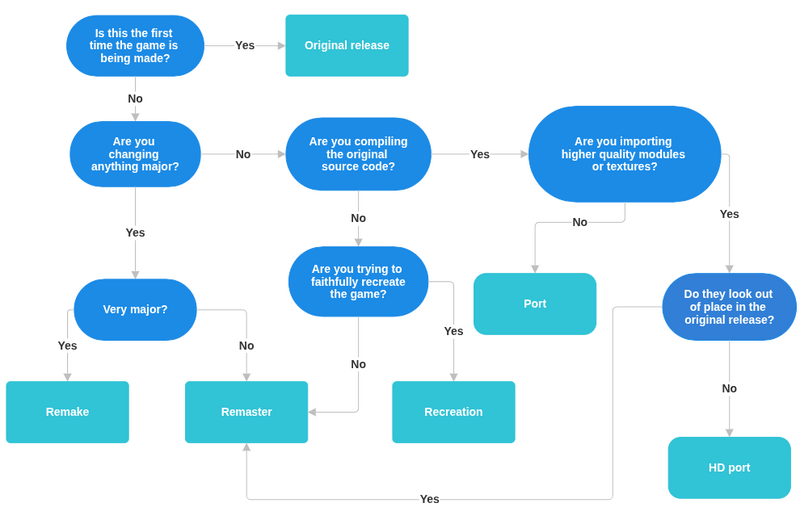 File:ReleaseTypeFlowchart.png
